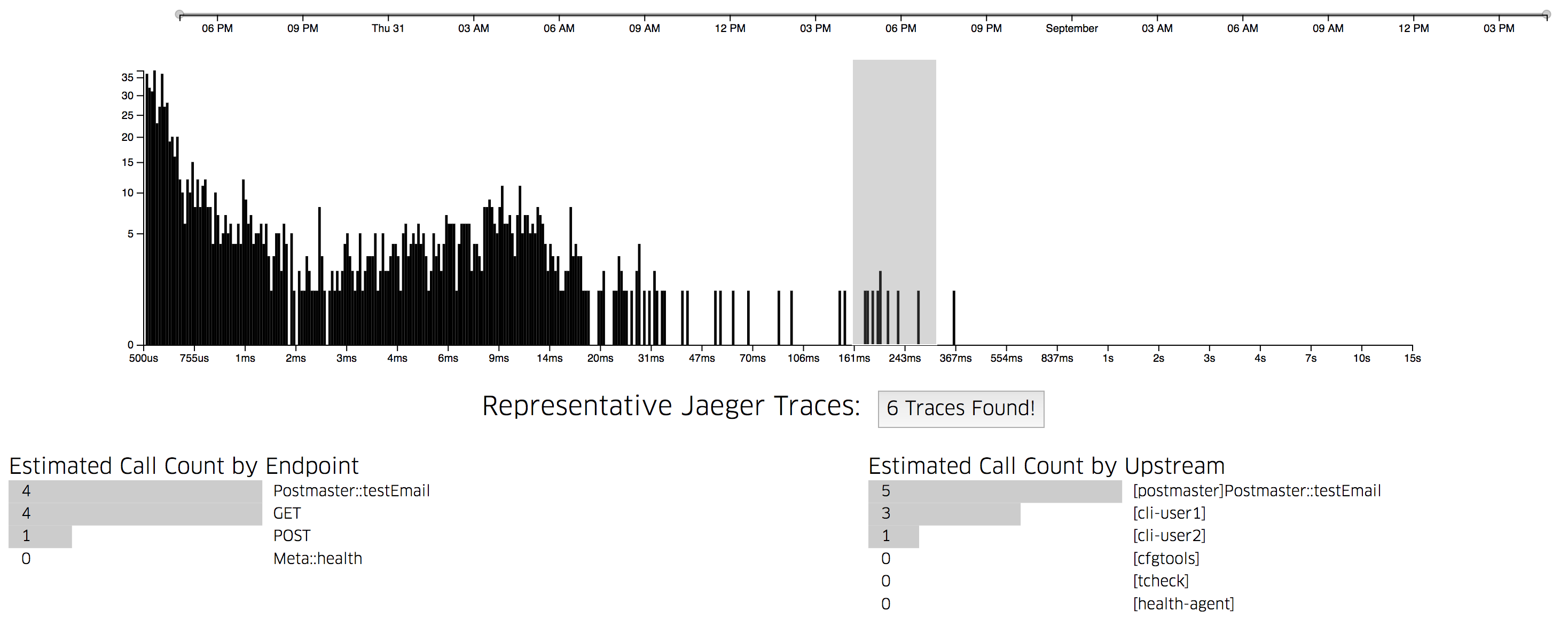 Jaeger Sample 发展路线 - Jaeger Documentation